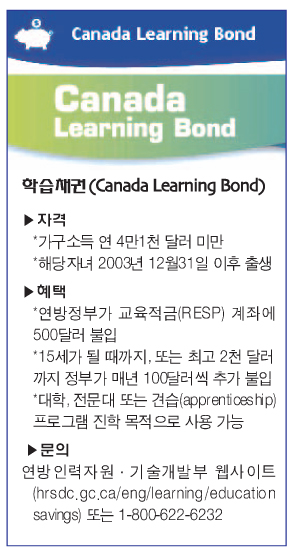 Read more about the article <span class="entry-title-primary">저소득가정 위한 ‘학습채권’</span> <span class="entry-subtitle">2004년 이후 출생자녀 해당
최대 2000불 무상</span>