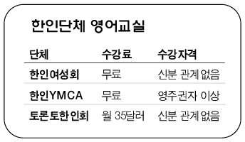 Read more about the article <span class="entry-title-primary">실생활 영어회화 강습</span> <span class="entry-subtitle">여성회·YMCA·한인회</span>