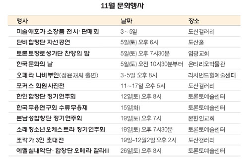 Read more about the article <span class="entry-title-primary">11월 “한인 문화행사”의 달</span> <span class="entry-subtitle">11월 음악회·전시회·무용제 등 10여 건</span>