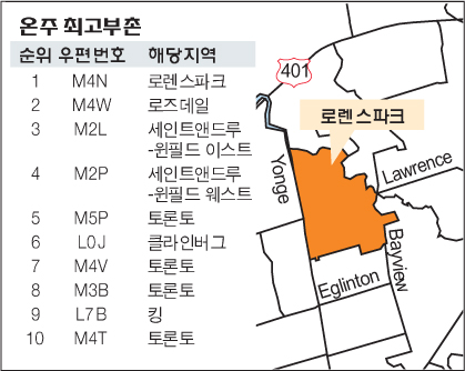 Read more about the article <span class="entry-title-primary">캐나다 최고의 부촌은 ‘M4N’ 로렌스파크</span> <span class="entry-subtitle">가구 평균소득 382만 불</span>
