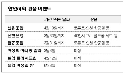 Read more about the article <span class="entry-title-primary">운 좋으면 항공권 대박</span> <span class="entry-subtitle">금융기관·도매상 등 경품이벤트</span>