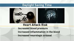 Read more about the article <span class="entry-title-primary">‘서머타임’이 사람 잡는다?</span> <span class="entry-subtitle">심장마비 발병률 10%↑</span>