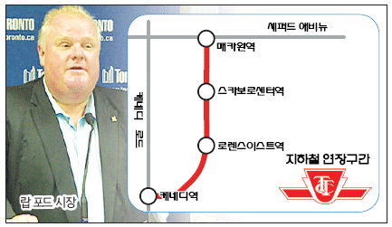 Read more about the article <span class="entry-title-primary">TTC 지하철 블루어-댄포스 노선, 셰퍼드까지</span> <span class="entry-subtitle">셰퍼드까지 연장 확정</span>