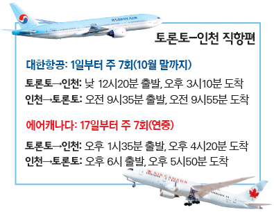 Read more about the article <span class="entry-title-primary">AC, 한국행 직항편 계속 유지</span> <span class="entry-subtitle">당초 예상과는 달리 연중 매일 운항</span>