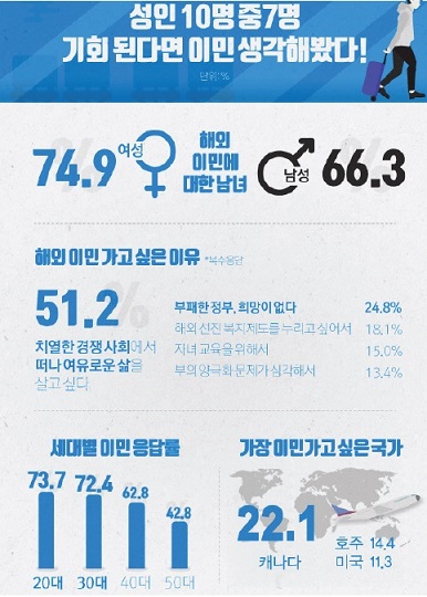 Read more about the article <span class="entry-title-primary">캐나다 한인사회, 모국인 이민증가 ‘기대감’</span> <span class="entry-subtitle">이민-유학, 관광객 등 늘어날 듯 사회 활성화로 연계할 준비 필요</span>